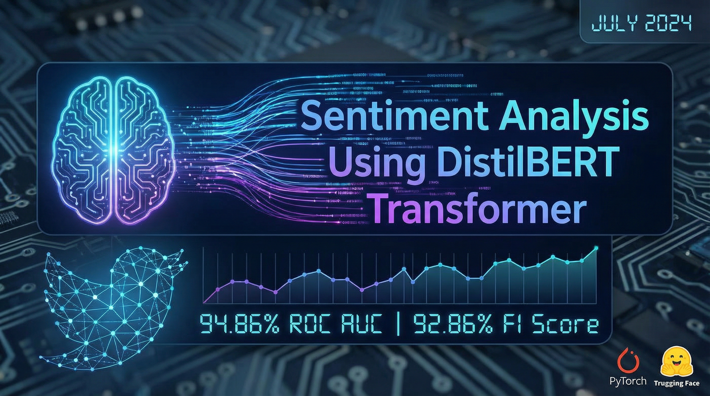 Sentiment Analysis Project